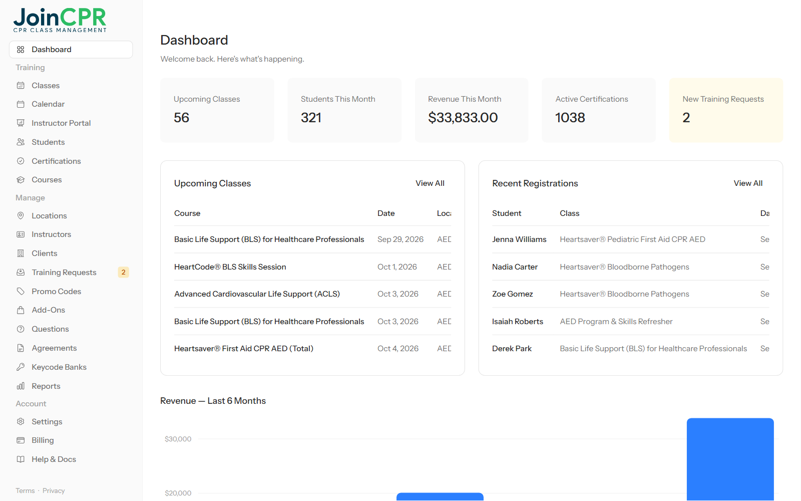 The JoinCPR dashboard with tiles for upcoming classes, students this month, revenue this month, active certifications and new training requests, above upcoming classes and recent registrations